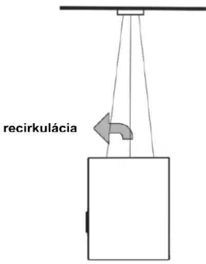 recirkulácia