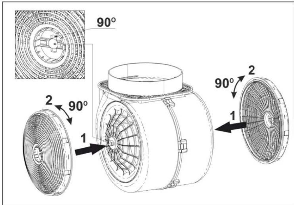 90° 2 90° 1 90° 2 1
