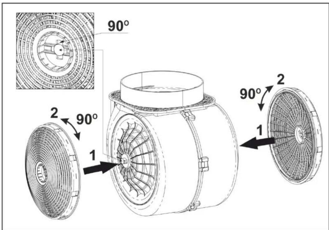 90° 2 90° 1 2 90° 1 2
