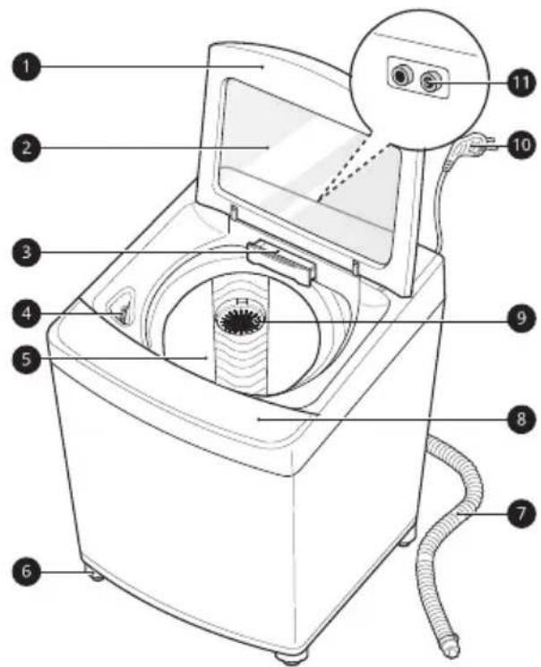 Labeled diagram of a washing machine with numbered parts for identification