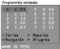 LG RZ-21FB55MX - Programhelyek átrendezése - 1