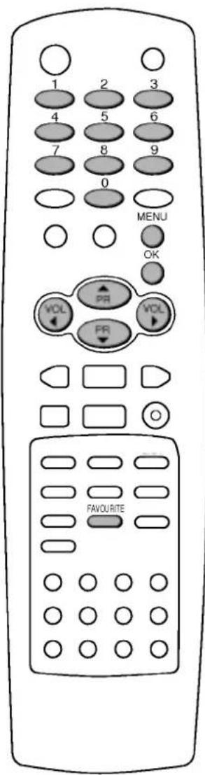LG RZ-29FB55RQ - A TV állomások hangolása - 2