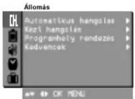 LG RZ-29FB55RQ - A TV állomások hangolása - 1