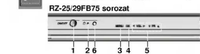 LG RZ-29FB55RQ - A kezelőszervek elhelyezkedése és funkciója - 2