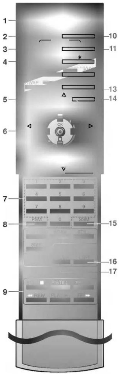 LG RE-54NA11T - Az elemek behelyezése - 2