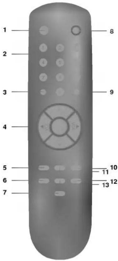 LG CF-20E20B - A kezelőszervek leírása - 1