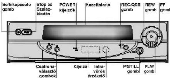 Be/kikapcsoló gomb Stop és Szalag- kiadás POWER kijelzők Kazettatartó REC/QSR gomb REW gomb FF gomb Csatrona- választó gombok Kijelző Infra- vörös érzékelő P/STILL gomb PLAY gomb