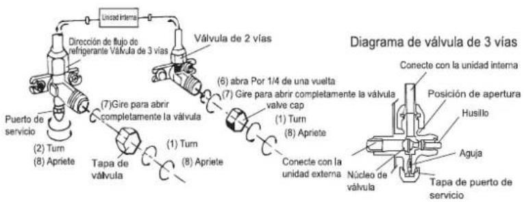HISENSE AU362VQ - Purga de aire - 2
