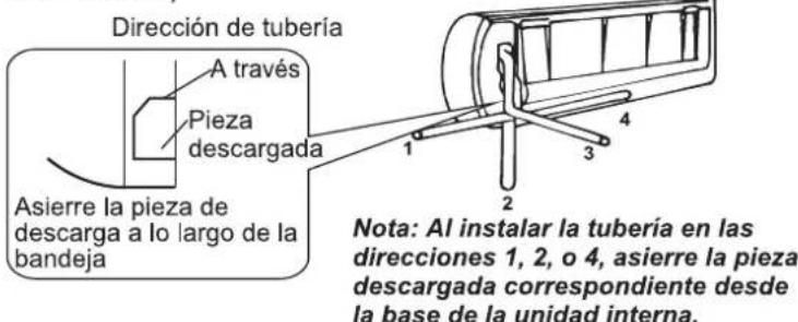 HISENSE AU362VQ - Instalación de Tubería de Unidad Interna - 1