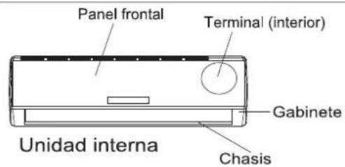 HISENSE AU121CB - Nota: Para algunos modelos, es necesario retirar el gabinete para conectar con el terminal de unidad interna. - 1