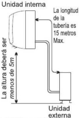 HISENSE AU121CB - Ubicación para Instalación de Unidad Externa - 1