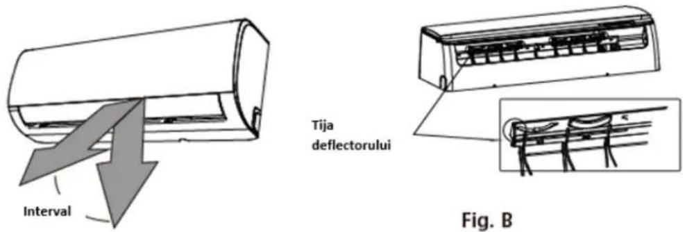 Interval Tija deflectorului Fig. B