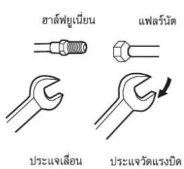 awards แพลร์นัด ประแจเลื่อน ประแจวัดแรงบิด