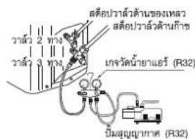 สตื้อปว้าล้วตําขนของเหตว สตื้อปว้าล้วตําขนก็ฯ ว่าล้ว 2 ทาง ว่าล้ว 3 ทาง เทจรัตน้ํายาแอร์ (R32) ปิมสุญญากราศ (R32)