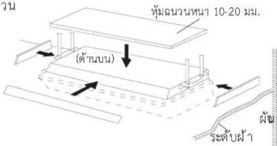 หุ้มลวนหนา 10-20 mm. (ต้านบน) ระดับผ้า ฝันน วัน