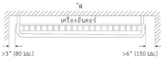 ฟ เครื่องอินดอร์ >3" (80 mm.) >6" (150 mm.)