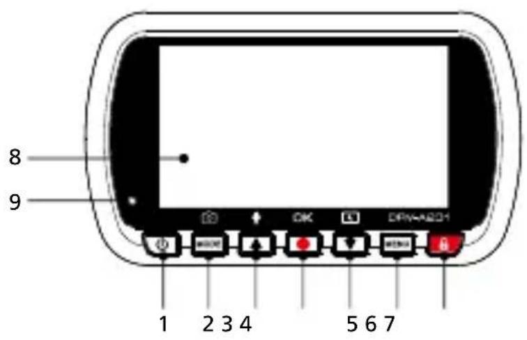 8 9 1 2 3 4 5 6 7
