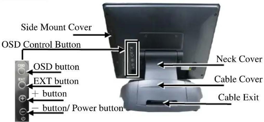 Side Mount Cover OSD Control Button Neck Cover Cable Cover EXT button + button − button/ Power button Cable Exit