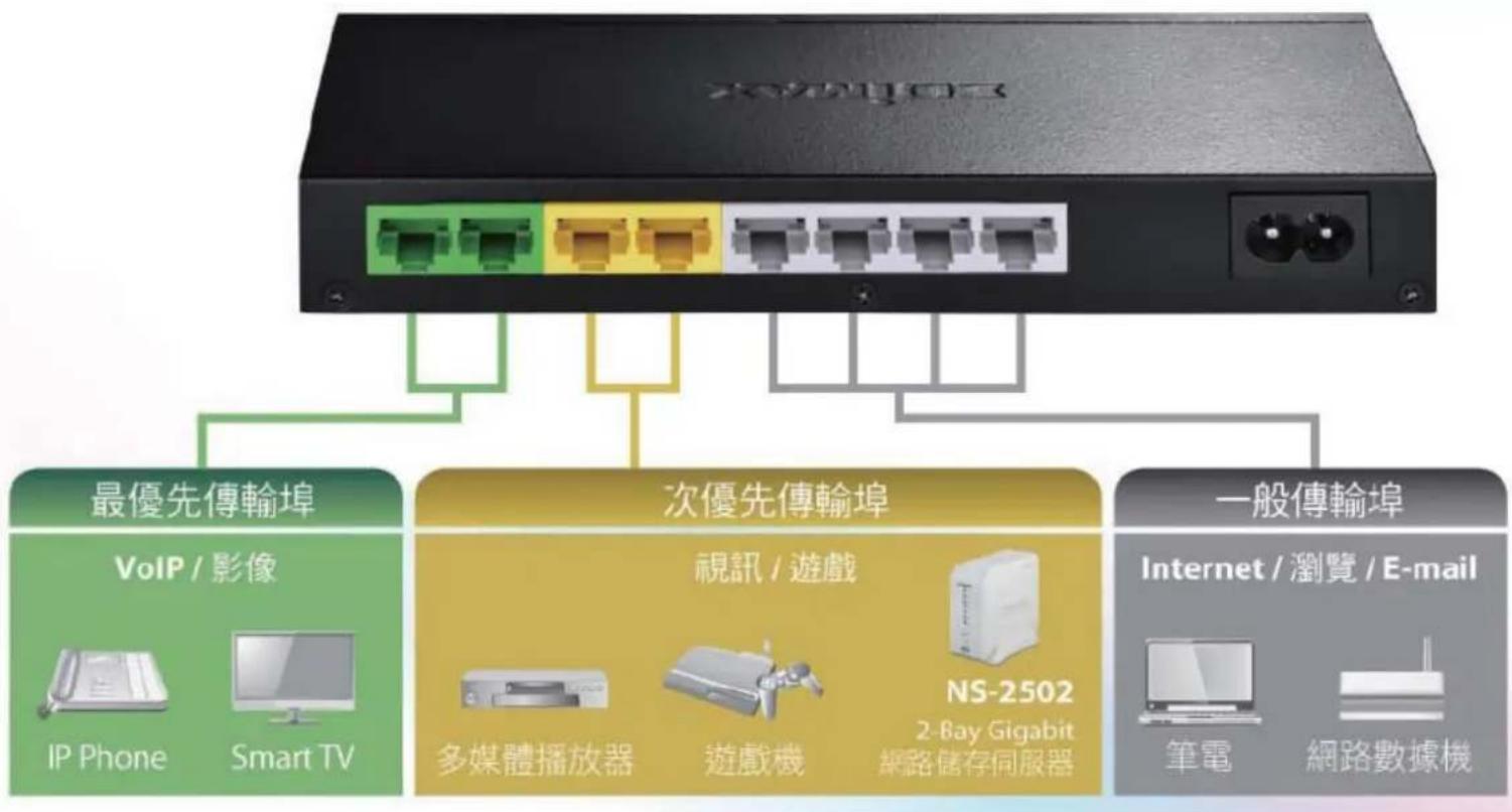 Edimax ES-5800M V2 - 主要功能 - 1
