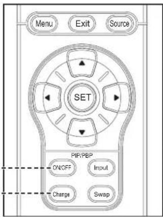 Menu Exit Source SET ON/OFF Input Change Swap