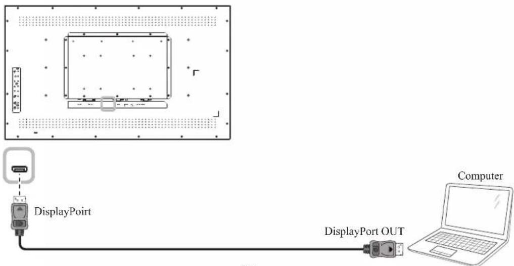 AG Neovo QX-28 - Using DisplayPort (DP) Input - 1