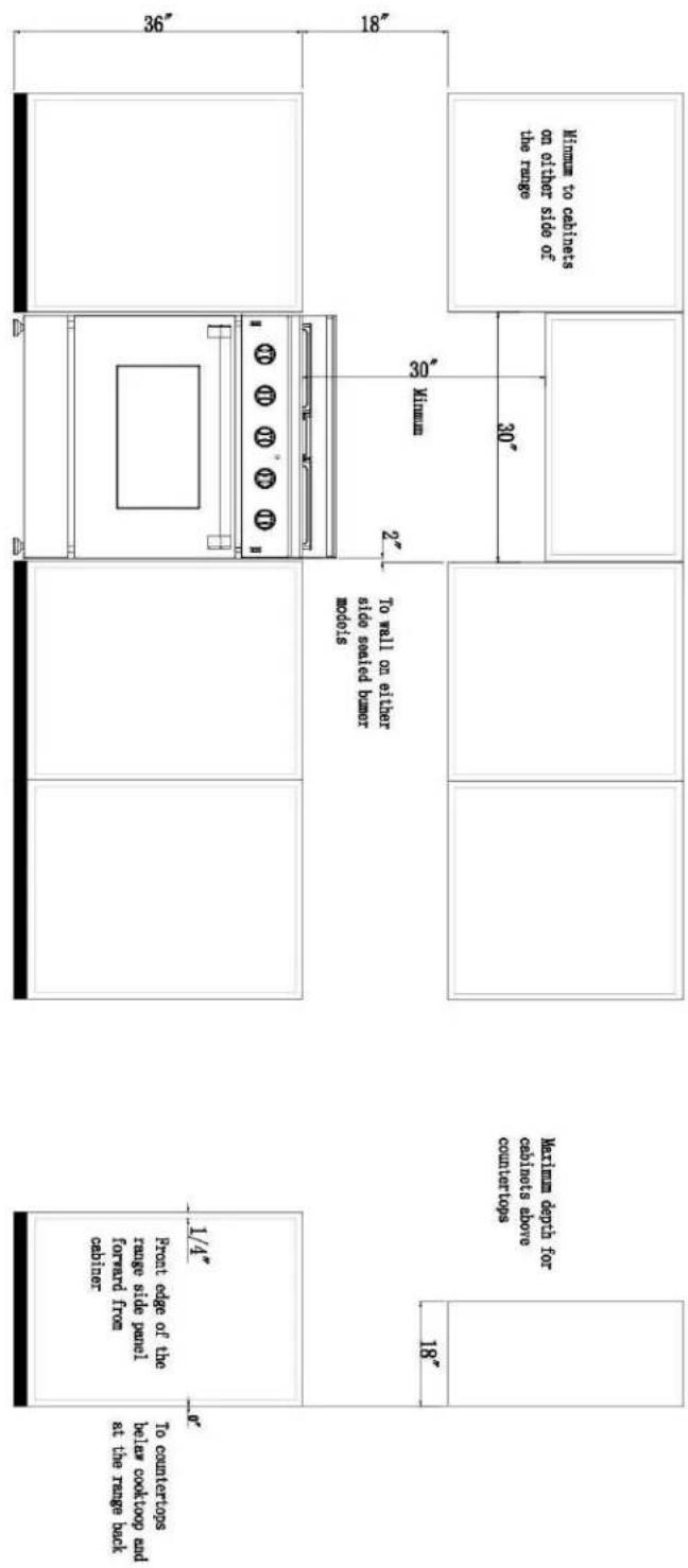 Wimms to cibels on othler side of the range 30" 30" 2" 2" To wall on either side sealed door modes To countertops below cooktop and at the range back 1/A" Product edge of the range panel before from cabinet 18" 18" 36" 18"