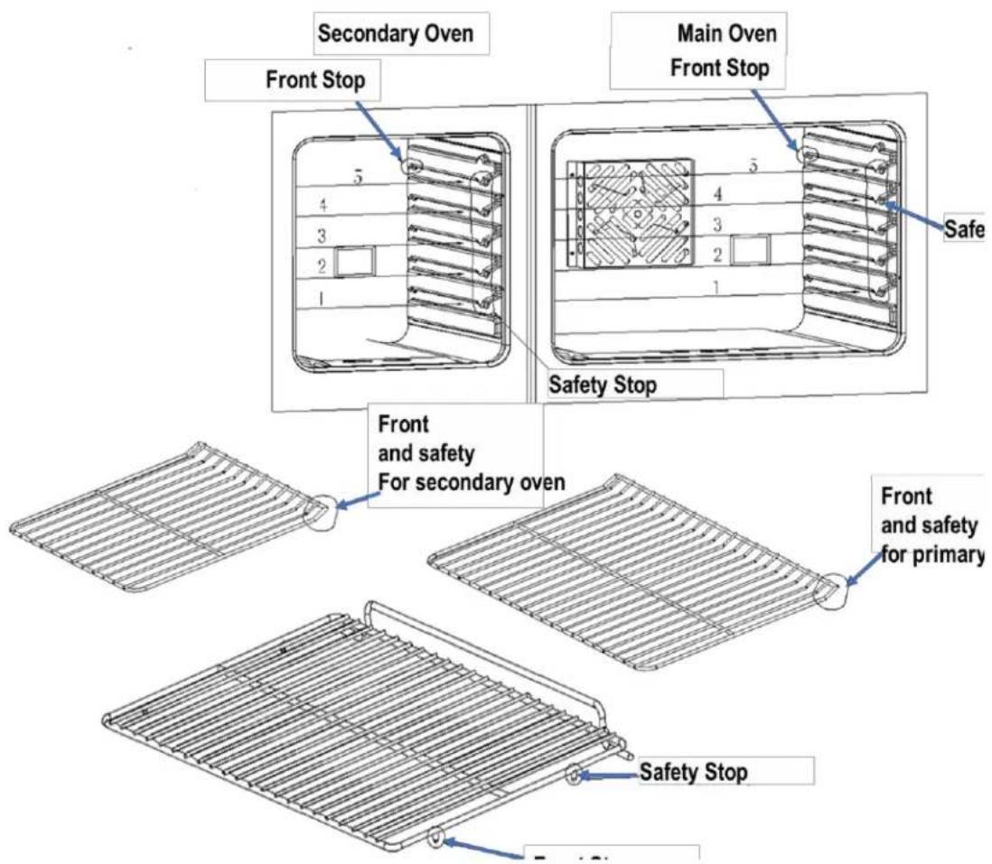 Secondary Oven Front Stop Main Oven Front Stop Safe Safety Stop Front and safety For secondary oven Front and safety for primary Safety Stop
