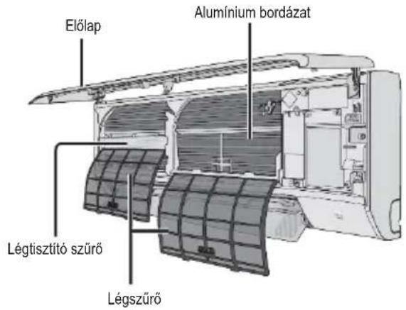 Előlap Aluminium bordázat Légtisztító szűrő Légszűrő