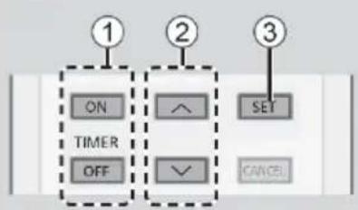 ① ON TIMER OFF ② ^ ✓ SET ③ CANCEL