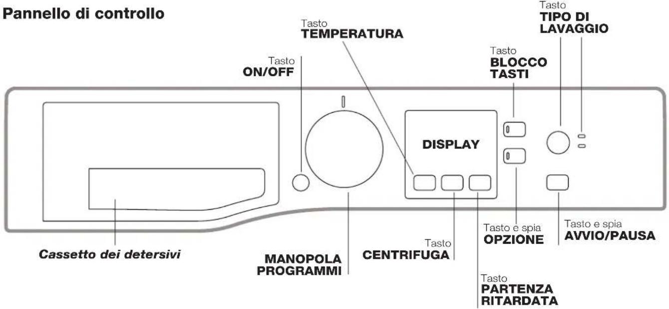 Pannello di controllo Tasto TEMPERATURA Tasto ON/OFF Cassetto dei detersivi MANOPOLA PROGRAMMI CENTRIFUGA DISPLAY Tasto BLOCCO TASTI Tasto e spia OPZIONE Tasto e spia AVVIO/PAUSA Tasto PARTENZA RITARDATA