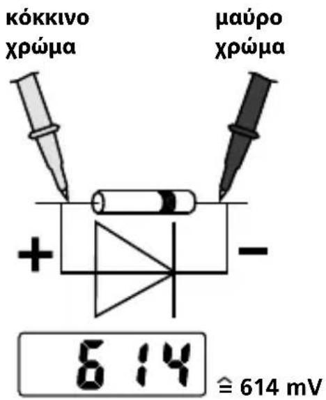Laserliner CAT III 300 V - 'Ελεγχος διόδων - 3