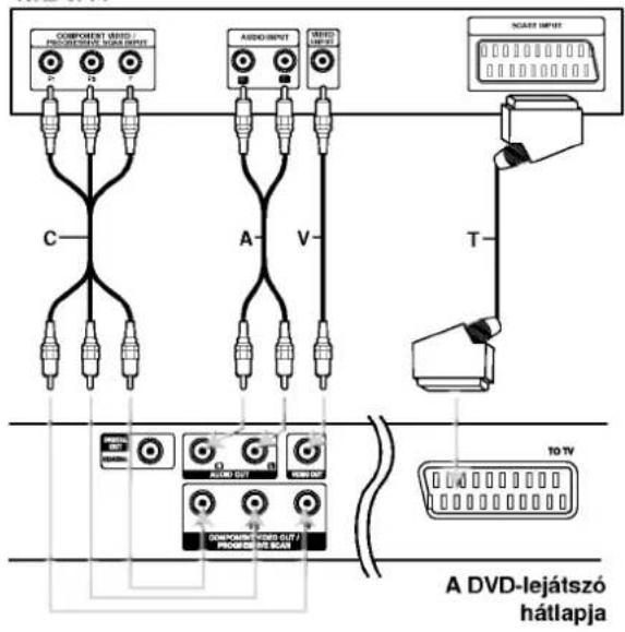 COMPONENT MADS / PRODUT/REJÁTSZÓ MADS INPUT A A V COMPONENT MADS / PRODUT/REJÁTSZÓ SCLAT SCART INPUT C T TO TV A DVD-lejátszó hátlapja