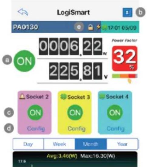 LogiSmart PA0130 17:01 05/09 0006.22 w Power Factor 32% ON 225.81 v Socket 2 ON Config Socket 3 ON Config Socket 4 ON Config Day Week Month Year Avg:3.46(W) Max:16.30(W) 17s
