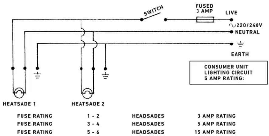 SWITCH FUSED 3 AMP LIVE ~220/240V NEUTRAL EARTH HEATSADE 1 HEATSADE 2 CONSUMER UNIT LIGHTING CIRCUIT 5 AMP RATING: FUSE RATING 1 - 2 HEADSADES 3 AMP RATING FUSE RATING 3 - 4 HEADSADES 5 AMP RATING FUSE RATING 5 - 6 HEADSADES 15 AMP RATING