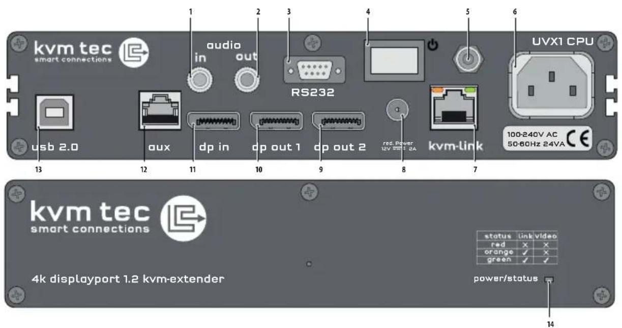 kvm tec smart connections audio in out RS232 uvx1 CPU USB 2.0 aux dp in dp out 1 dp out 2 red Power 12V 2A kvm-link 100-240V AC 50-60Hz 24VA kvm tec smart connections 4k displayport 1.2 kvm-extender status link video red X X orange ✓ X green ✓ ✓ power/status 14