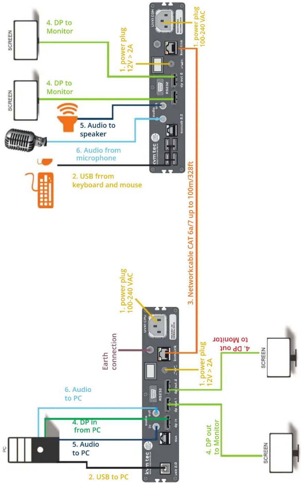 KVM-TEC Ultraline UVX1-FL - EXTENDER INSTALLATION - 1