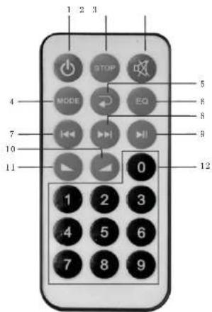 1 2 3 STOP MODE EQ 5 8 8 7 10 9 11 0 12 1 2 3 4 5 6 7 8 9