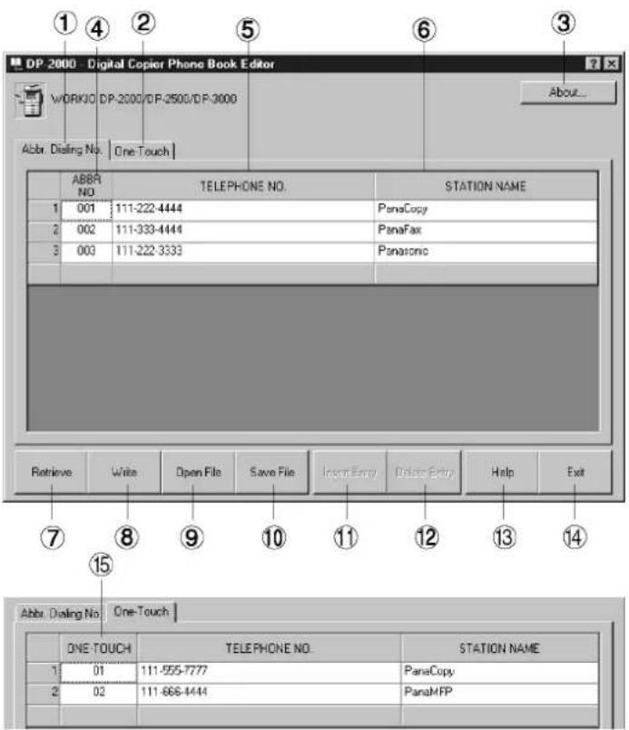 DP 2000 - Digital Copier Phone Book Editor WORKOUT DP-2000/DP-2500/DP-3000 About... Abbr. Dialing No. One-Touch ABBR NO TELEPHONE NO. STATION NAME 1 001 111-222-4444 PanaCopy 2 002 111-333-4444 PanaFax 3 003 111-222-3333 Panasonic Retrieve Write Open File Save File IncomEntry Delete Entry Help Exit ⑦ ⑧ ⑨ ⑩ ⑪ ⑫ ⑬ ⑭ ⑮ ⑯ ⑰ ⑮ ⑯ ⑰ ⑱ ⑲ ⑳ ㉑ Abbr. Dialing No One-Touch ONE TOUCH TELEPHONE NO. STATION NAME 1 01 111-555-7777 PanaCopy 2 02 111-666-4444 PanaMFP
