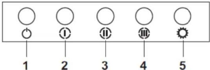 1 2 3 4 5