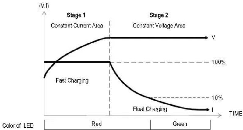 Mean Well GC160A24-R7B - Status Under General Operation: - 1