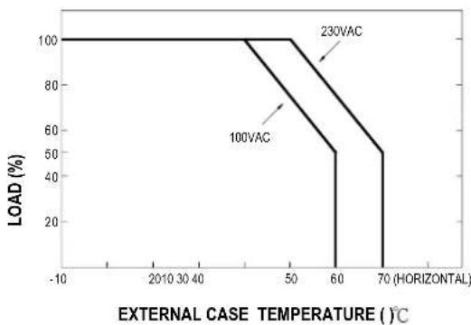 Mean Well GC160A24-R7B - Status Under General Operation: - 2