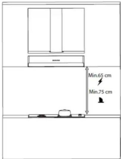 Min.65 cm Min.75 cm