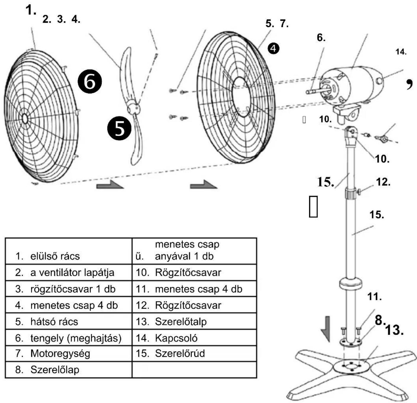 1. 2. 3. 4. 6 5 5. 7. 4 6. 14. 10. 10. 12. 15. 15. 11. 8. 13. menetes csap ü. anyával 1 db 1. elülső rács 2. a ventilátor lapátja 3. rögzítőcsavar 1 db 4. menetes csap 4 db 5. hátsó rács 6. tengely (meghajtás) 7. Motoregység 8. Szerelőlap