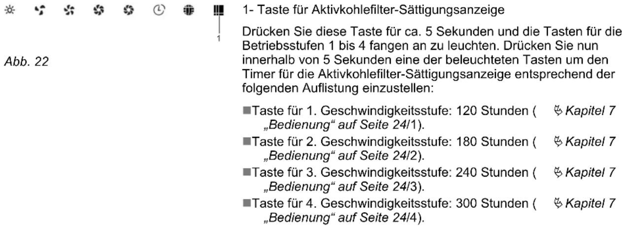 1- Taste für Aktivkohlefilter-Sättigungsanzeige Drücken Sie diese Taste für ca. 5 Sekunden und die Tasten für die Betriebsstufen 1 bis 4 fangen an zu leuchten. Drücken Sie nun innerhalb von 5 Sekunden eine der beleuchteten Tasten um den Timer für die Aktivkohlefilter-Sättigungsanzeige entsprechend der folgenden Auflistung einzustellen: ■Taste für 1. Geschwindigkeitsstufe: 120 Stunden ( § Kapitel 7 „Bedienung“ auf Seite 24/1). ■Taste für 2. Geschwindigkeitsstufe: 180 Stunden ( § Kapitel 7 „Bedienung“ auf Seite 24/2). ■Taste für 3. Geschwindigkeitsstufe: 240 Stunden ( § Kapitel 7 „Bedienung“ auf Seite 24/3). ■Taste für 4. Geschwindigkeitsstufe: 300 Stunden ( § Kapitel 7 „Bedienung“ auf Seite 24/4).