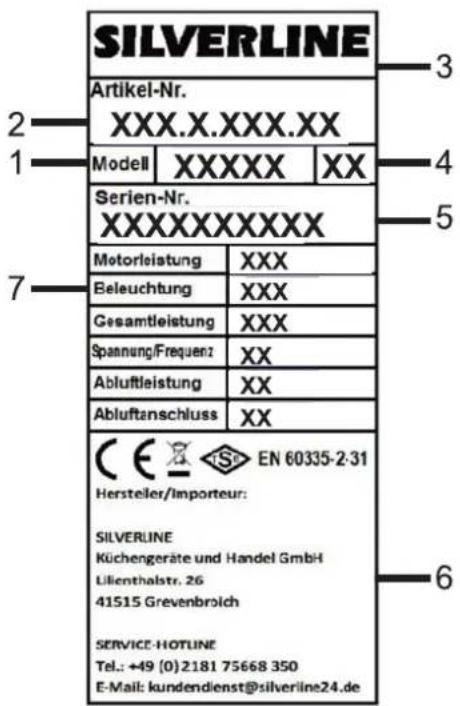 SILVERLINE Artikel-Nr. XXX.X.XXX.XX Modell XXXXXX XX Serien-Nr. XXXXXXXXX Motorleistung XXX Beleuchtung XXX Gesamtleistung XXX Spannung/Frequenz XX Abluftleistung XX Abluftanschluss XX C E X S E EN 60335-2-31 Hersteller/Importeur: SILVERLINE Küchengeräte und Handel GmbH Ullenthalstr. 26 41515 Grevenbroich SERVICE-HOTLINE Tel.: +49 (0) 2181 75668 350 E-Mail: kundendienst@silverline24.de