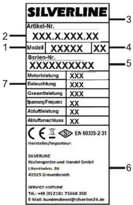 SILVERLINE Artikel-Nr. XXX.X.XXX.XX Modell XXXXXX XX Serien-Nr. XXXXXXXXX Motorleistung XXX Beleuchtung XXX Gesamtleistung XXX Spannung/Frequenz XX Abluftleistung XX Abluftanschluss XX CE X® EN 60335-2:31 Hersteller/Importeur: SILVERLINE Küchengeräte und Handel GmbH Lilienthalstr. 26 41515 Grevenbroich SERVICE-HOTLINE Tel.: +49 (0) 2181 75668 350 E-Mail: kundendienst@silverline24.de