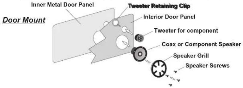 Inner Metal Door Panel Tweeter Retaining Clip Interior Door Panel Tweeter for component Coax or Component Speaker Speaker Grill Speaker Screws Door Mount