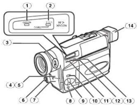 PANASONIC NV-RZ17EGE - Kezelő és beállító szervek - 1