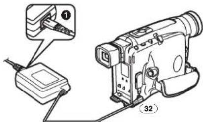 PANASONIC NV-RZ17EGE - A hálózati adapter alkalmazása - 1