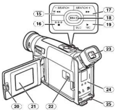 PANASONIC NV-RZ17EGE - Kezelő és beállító szervek - 2